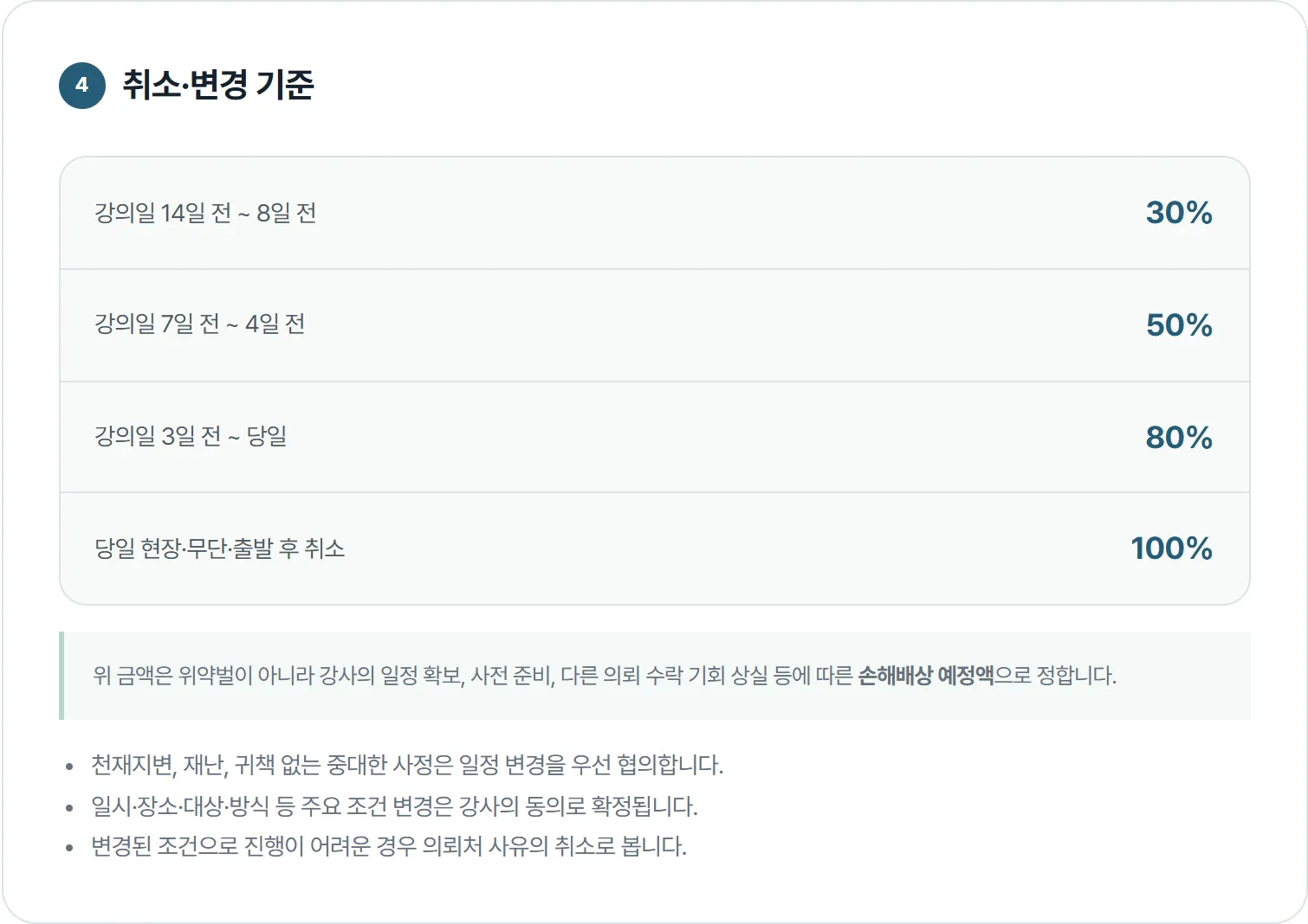 확인서에 표시된 취소·변경 기준