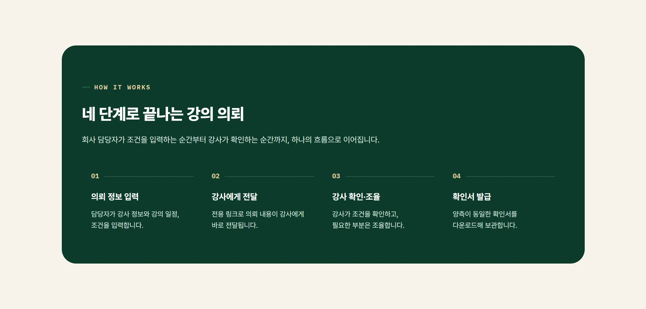 첫 화면의 네 단계 진행 안내