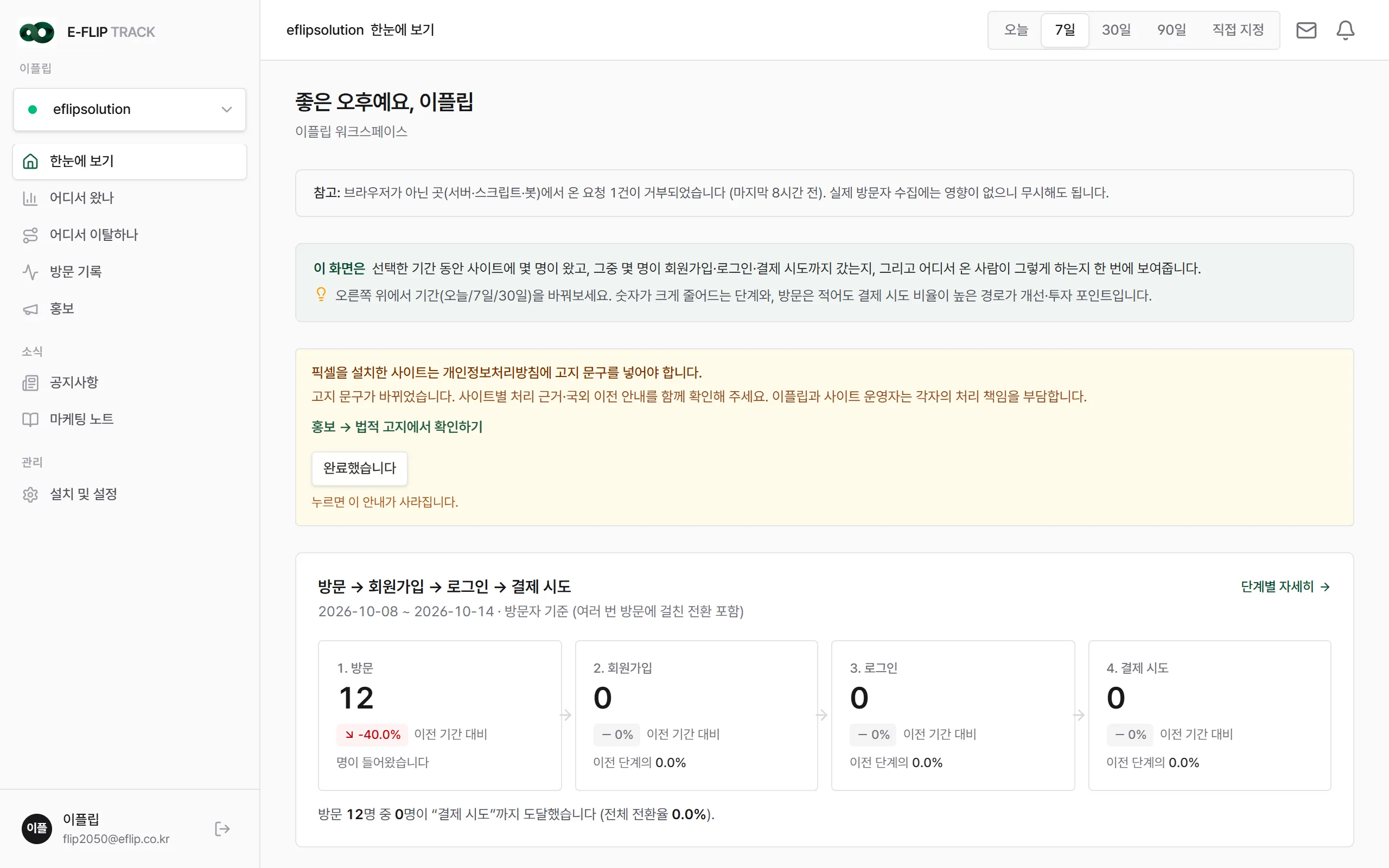 한눈에 보기. 오른쪽 위에서 기간을 바꿉니다.