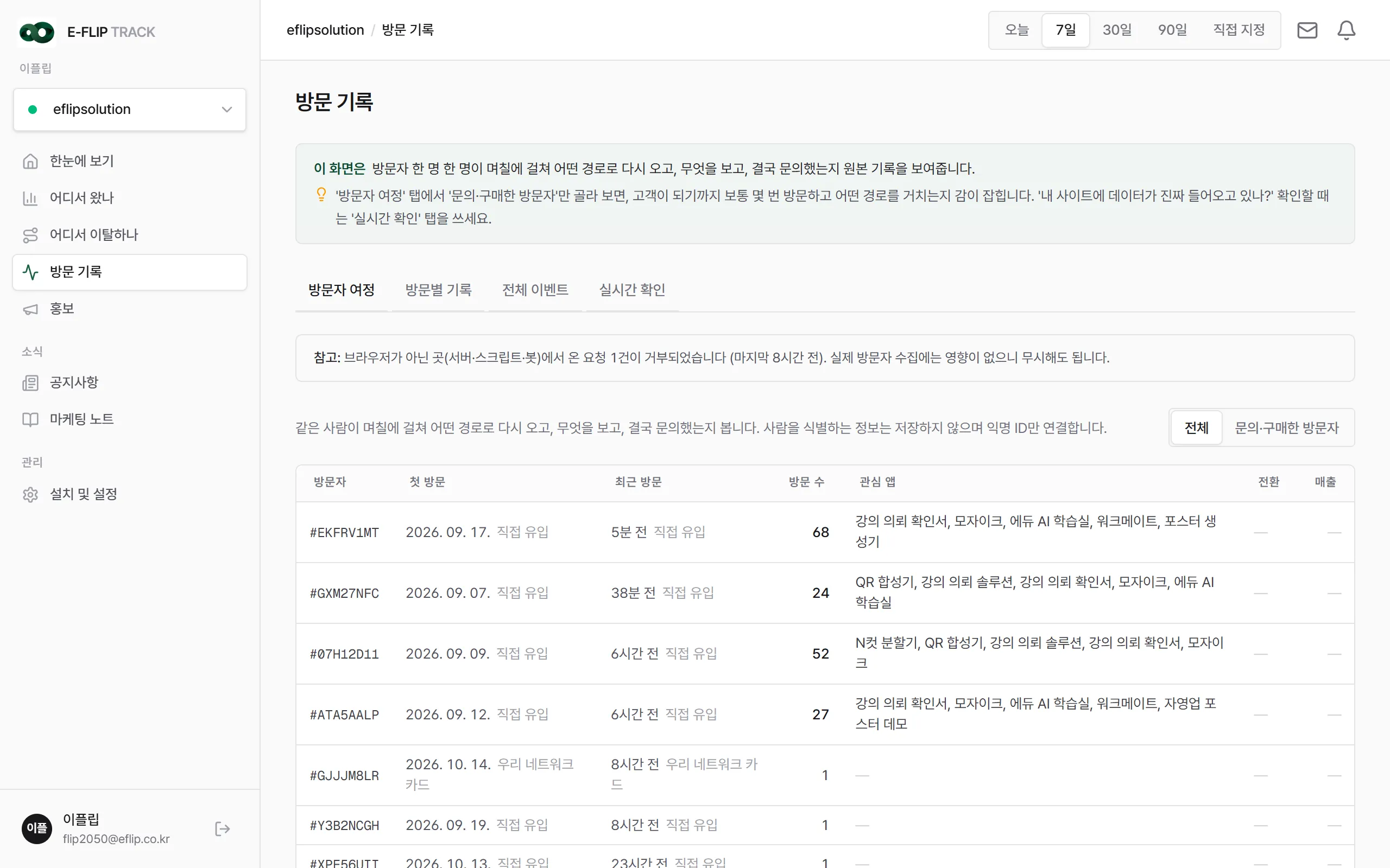 방문 기록 → 방문자 여정. 행을 누르면 방문 순서대로 여정이 열립니다.